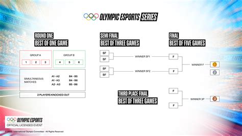 olympics esports list|All Olympic Esports Series 2023 titles .